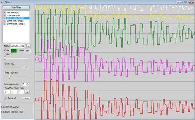 Charts_oscillation.jpg