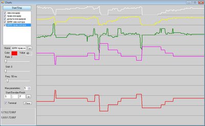 Charts_no_oscillation.jpg