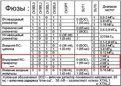 07_fuse_table.JPG