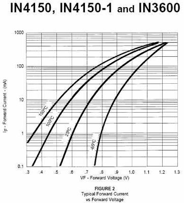 DiodeForwardVoltage.jpg