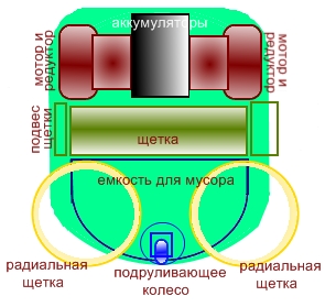 ElectricBroom_plan0.jpg