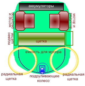 ElectricBroom_plan2.jpg