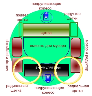 ElectricBroom_plan1.jpg